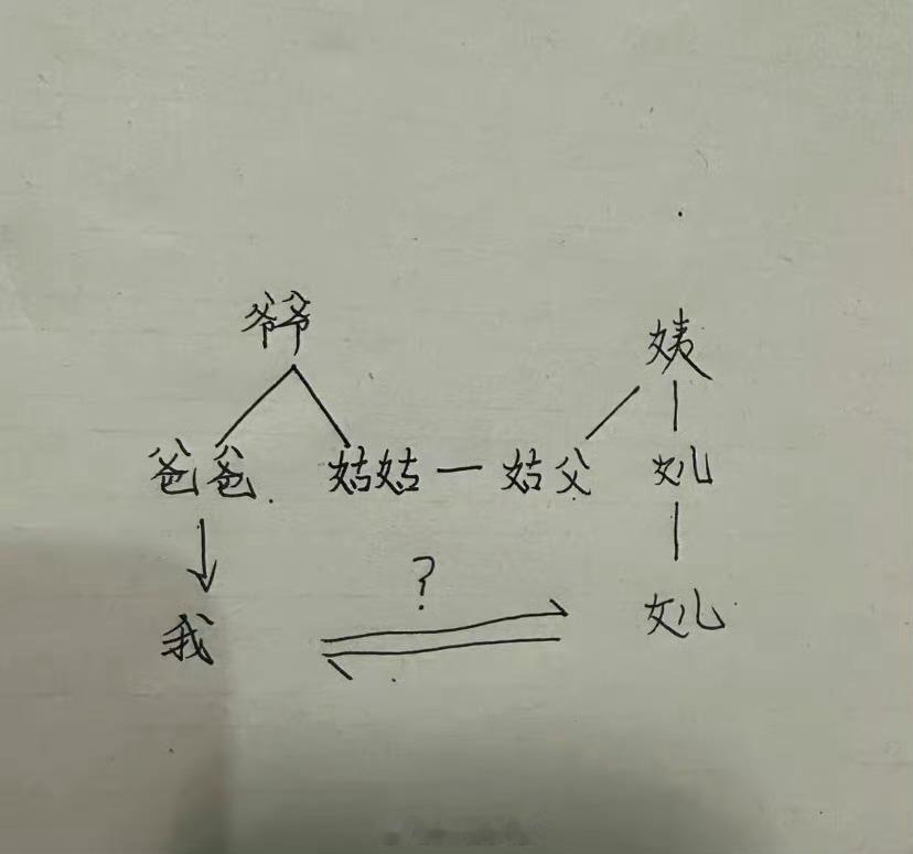 这能结婚吗？ 