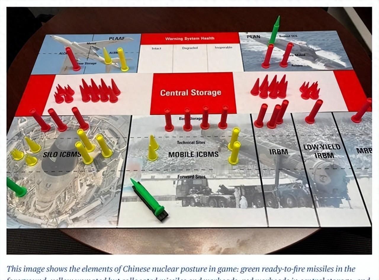 美智库曾兵推中美核大战：中国惨败！并豪赌中国不敢攻击美国本土

麻烦看官老爷们右