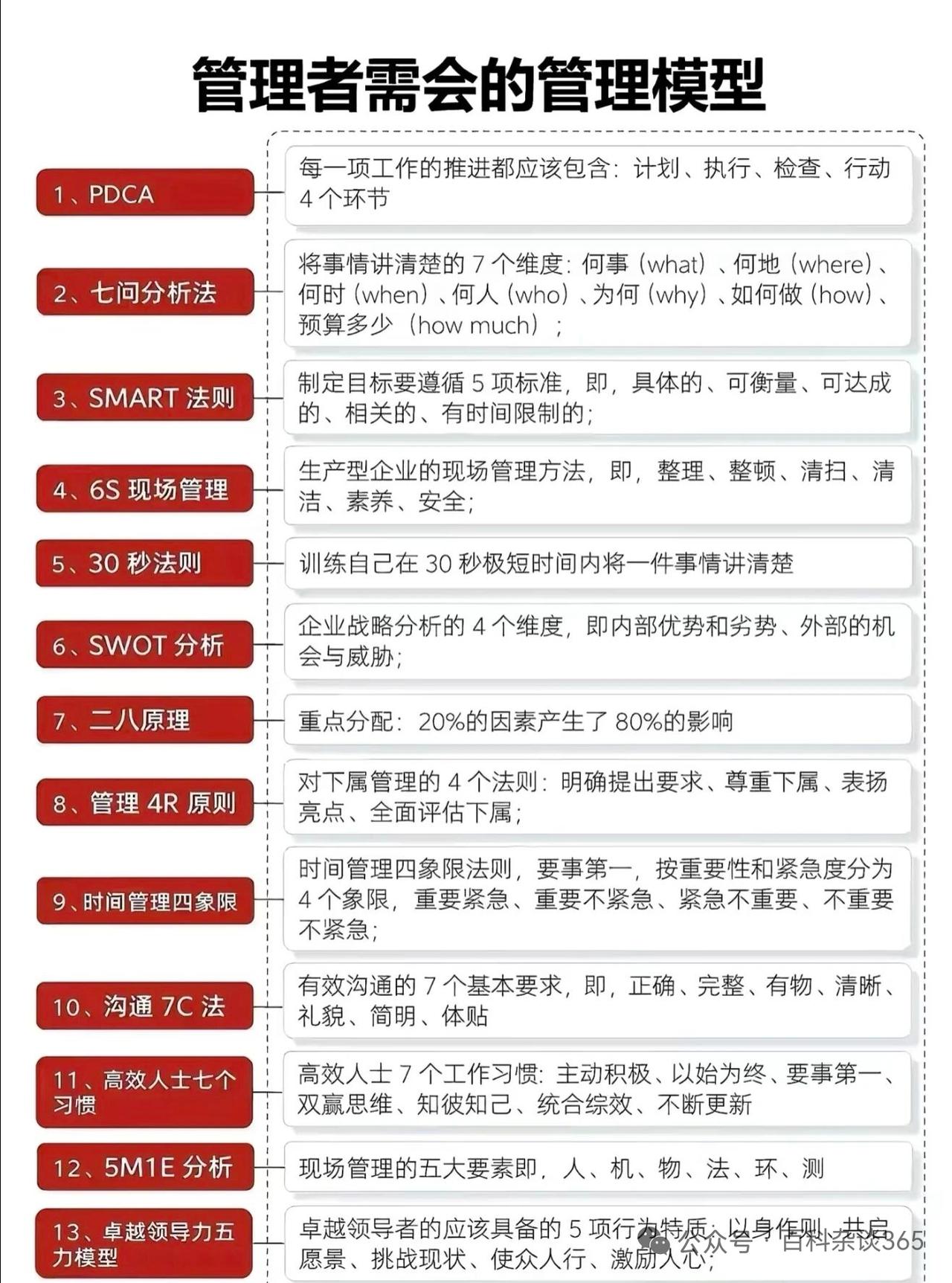 管理者需会的13个管理模型
