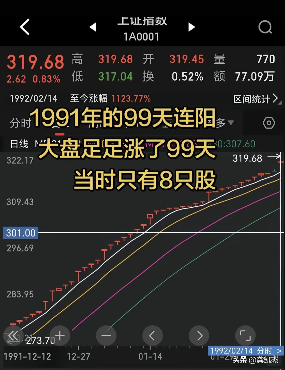 老八股的时候，大A走出99连阳～～牛掰。