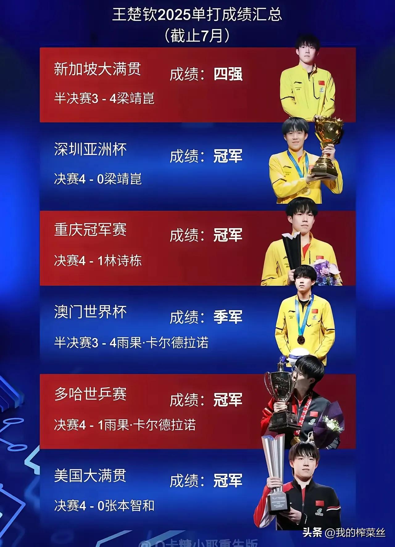 央妈的一句:男队除王楚钦外，让人感动和泪目[泣不成声]