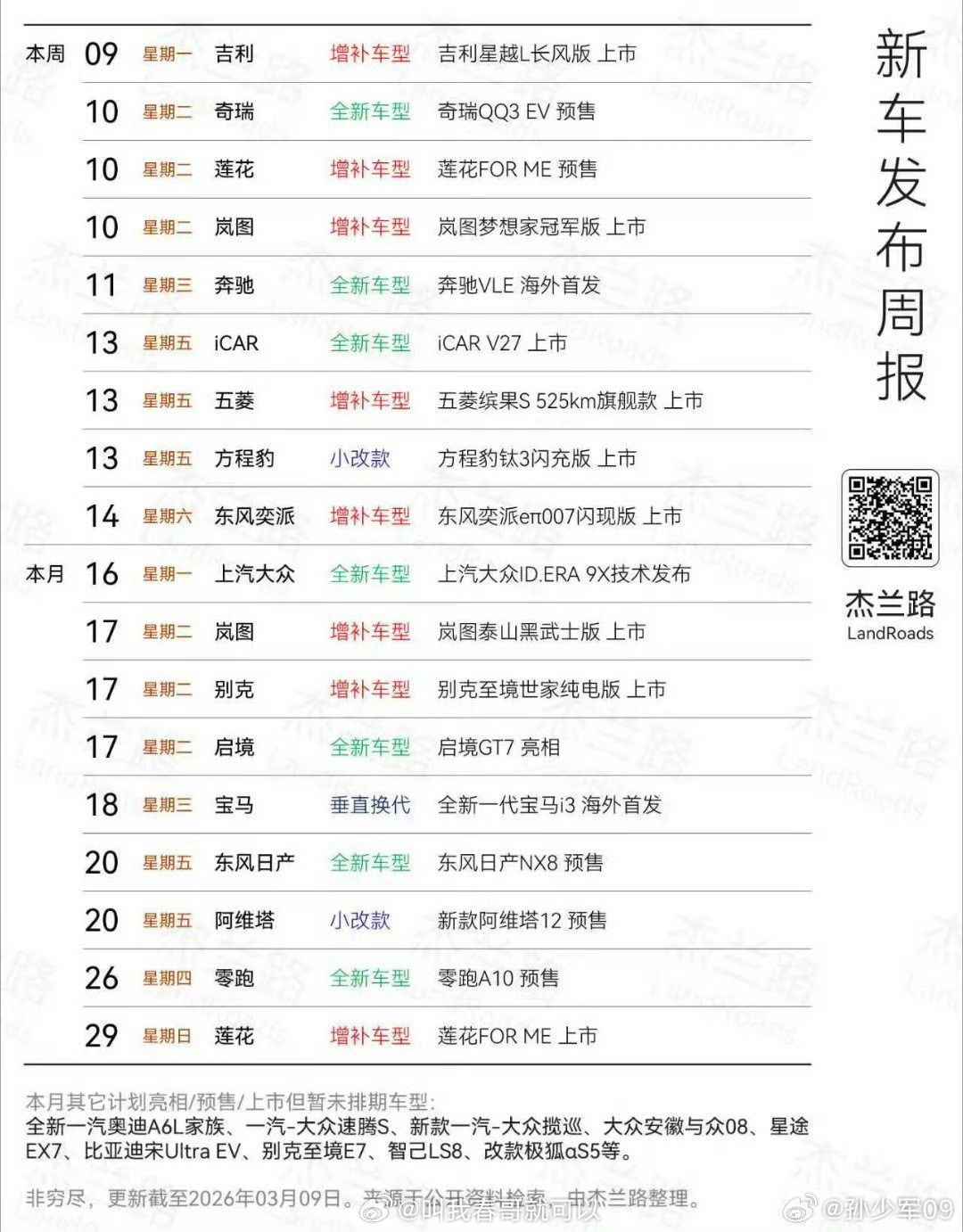 今年3月感觉不够热闹，新车重磅的不多，估计马上北京车展了，新车都在收敛着吧……往