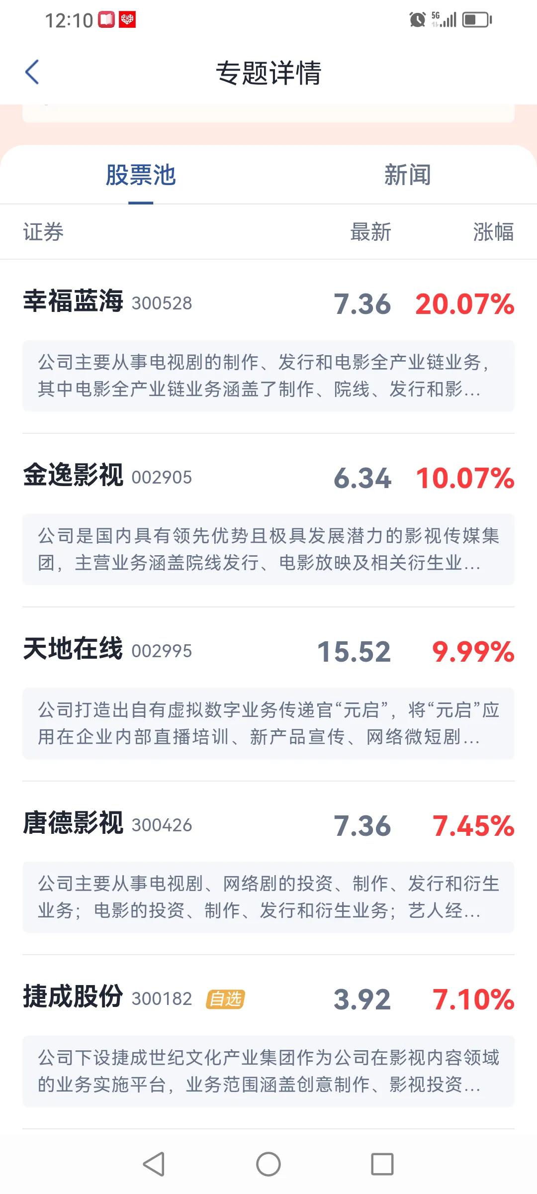 据有关消息，截至7月14日22时，2024年暑期档（6月1日-8月31日）总票房