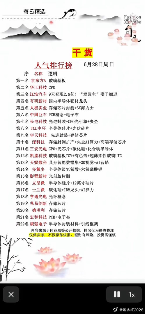 6月28日周日每日精选人气榜，京东方A登顶！CPO、半导体、AI概念齐上阵，你的