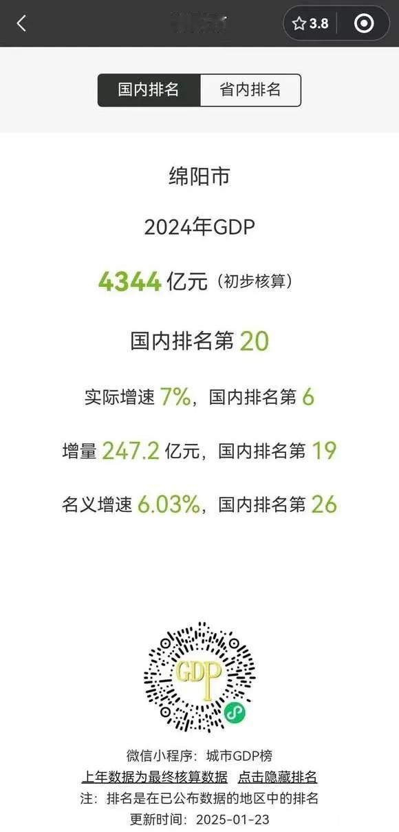 2024年绵阳GDP4344亿，绵阳和宜宾差距进一步拉大！差距接近340亿！