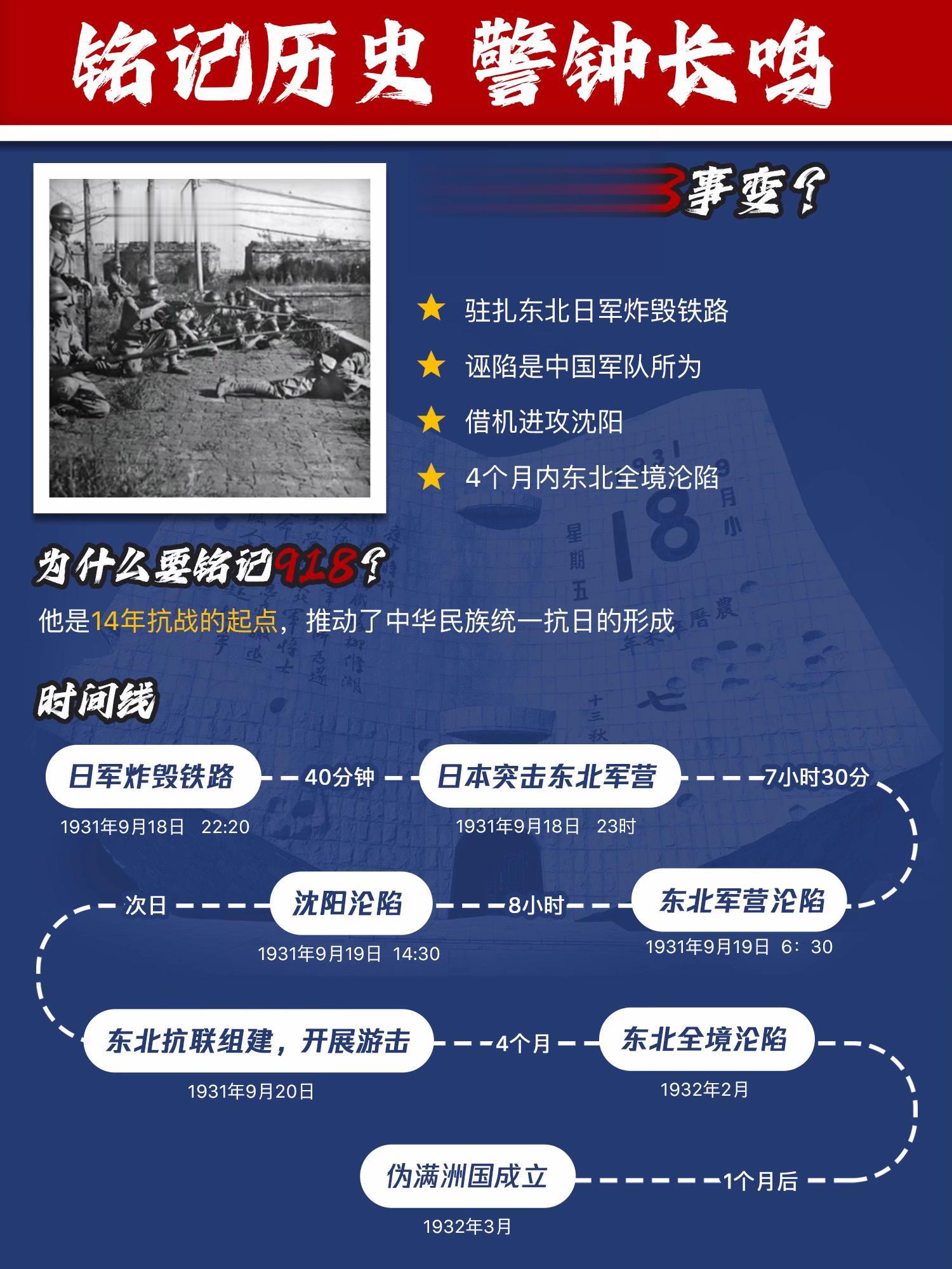 一张图带你了解918事变。如果你不太了解918不妨停留5秒钟看完这张图...