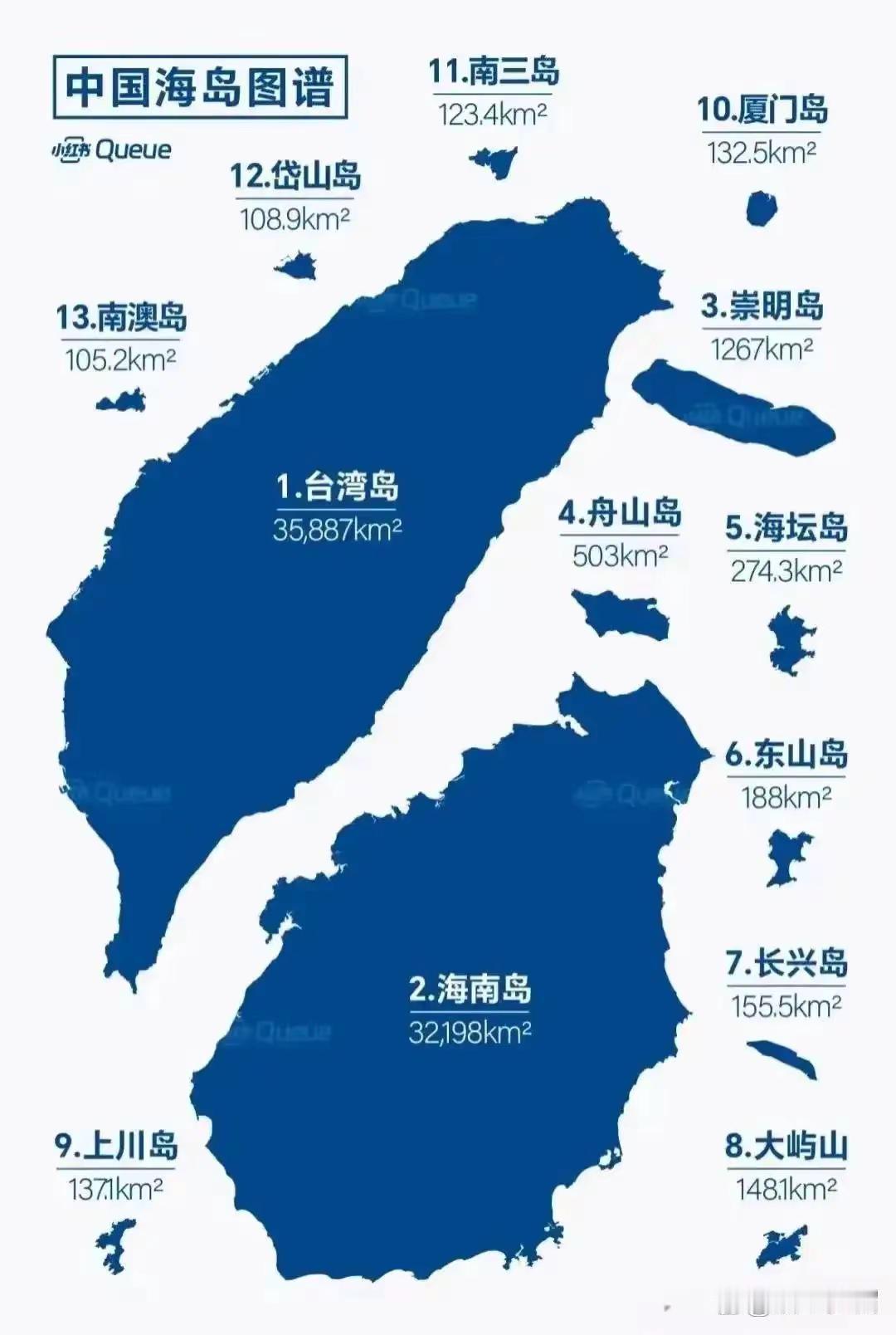 台湾与海南面积差不多，经济缺相差7倍