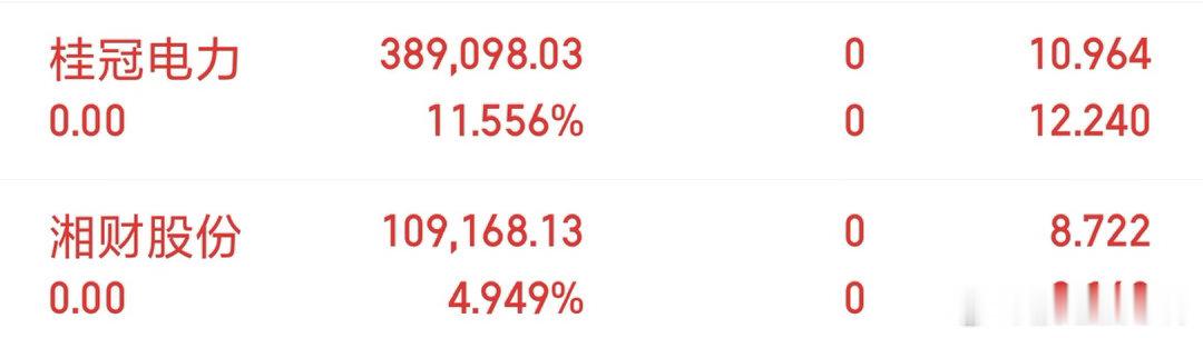 $桂冠电力 sh600236$ $湘财股份 sh600095$ 今天撤了 