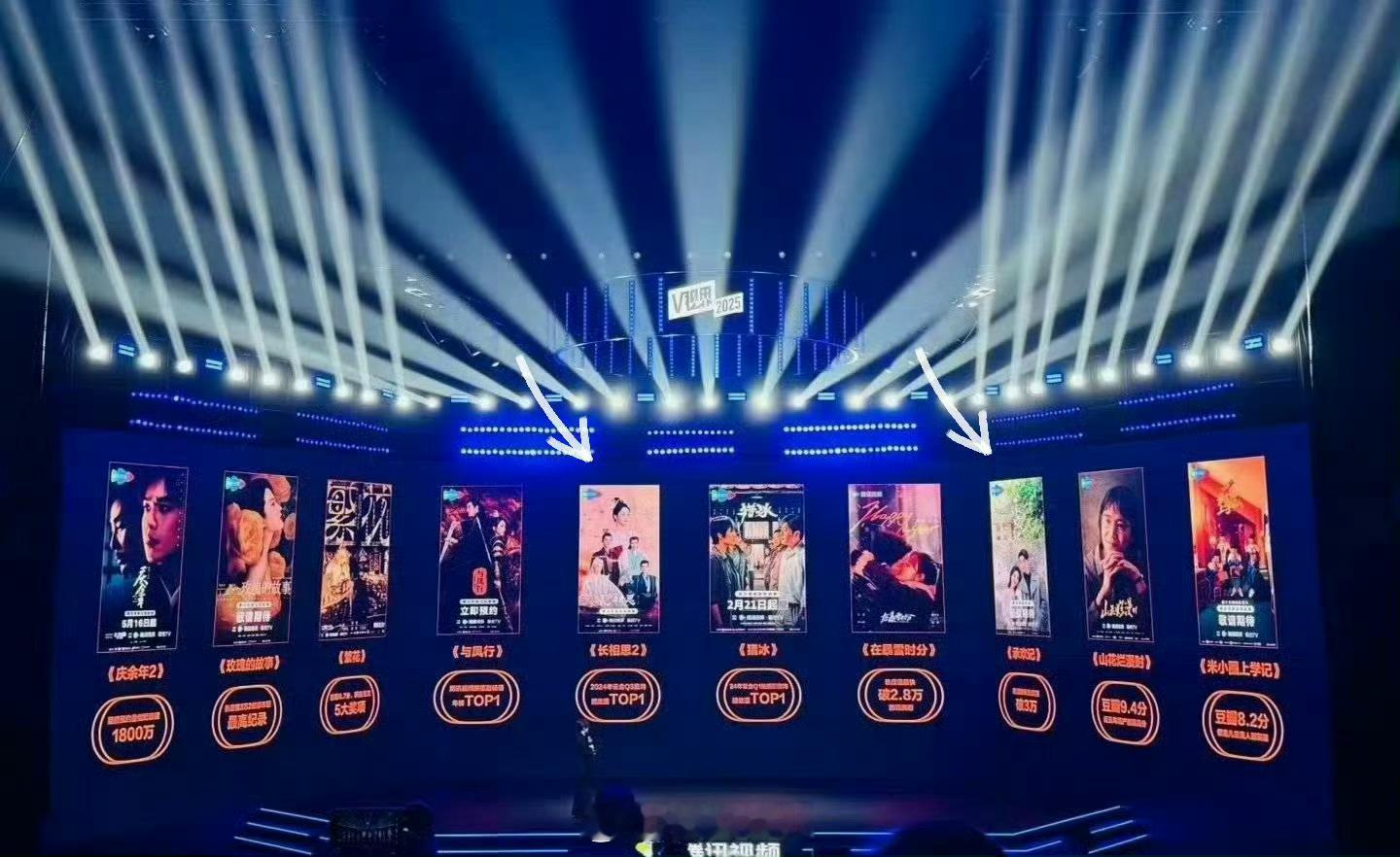 #杨紫[超话]#  腾讯视频招商大会10大表彰项目，杨紫在腾讯视频两部剧《长相思