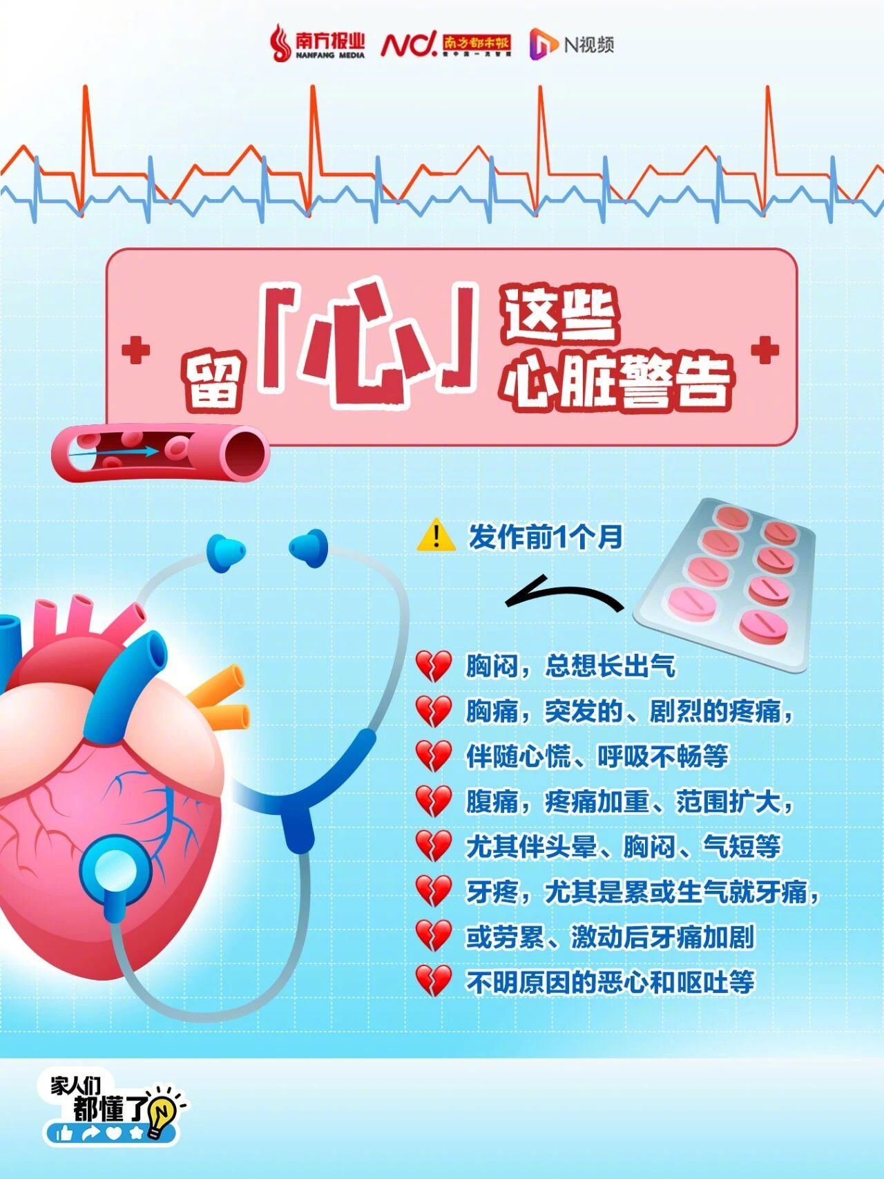 #心脏骤停把握黄金4分钟##猝死前身体预警##40岁以上常熬夜体检加做一项#