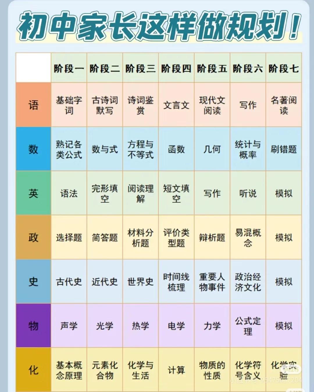 99%家长不知道的初三布局！