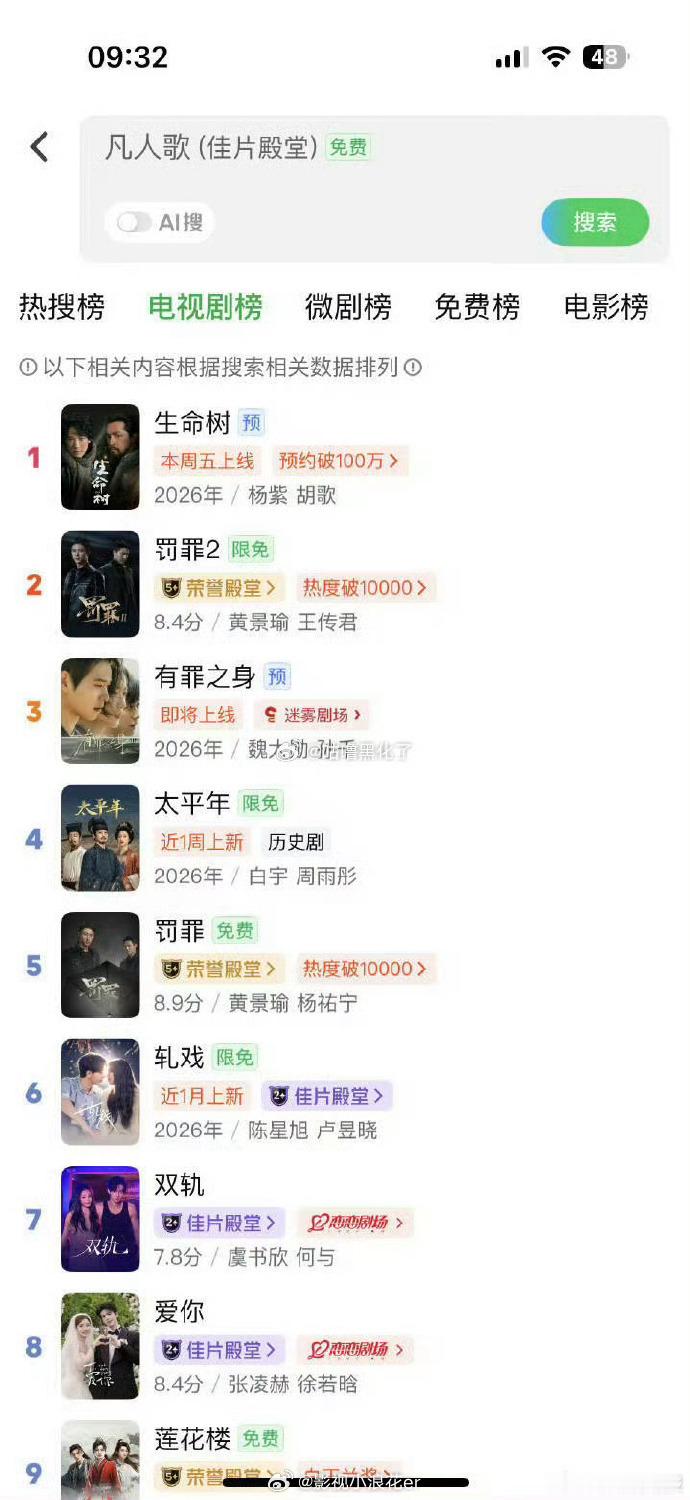 杨紫生命树爱奇艺双榜第一生命树站内双榜第一 从青涩到坚毅的角色成长，杨紫完美诠释