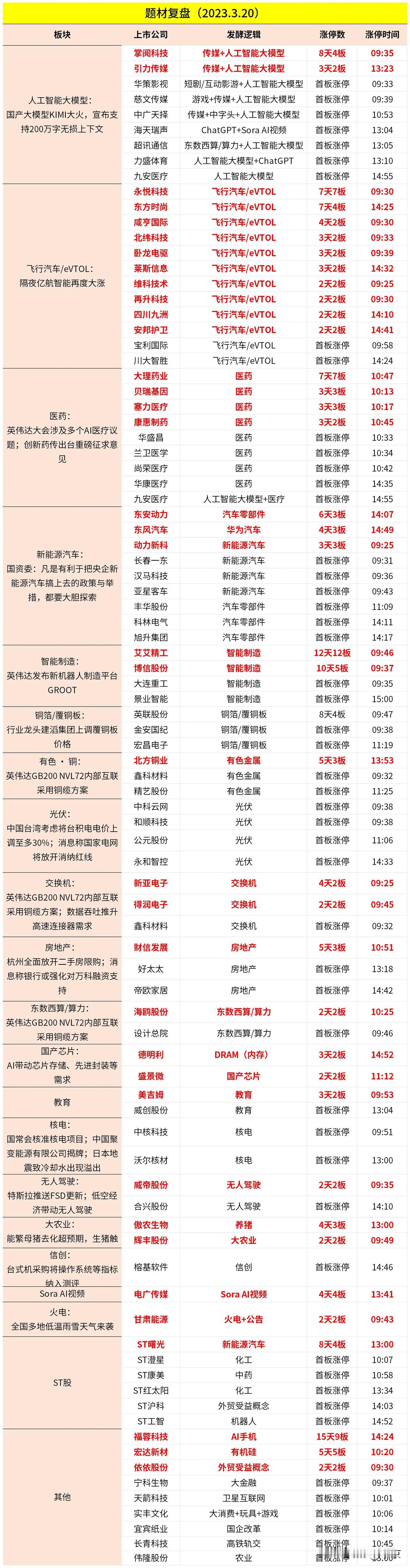 2024.03.20．今日涨停复盘