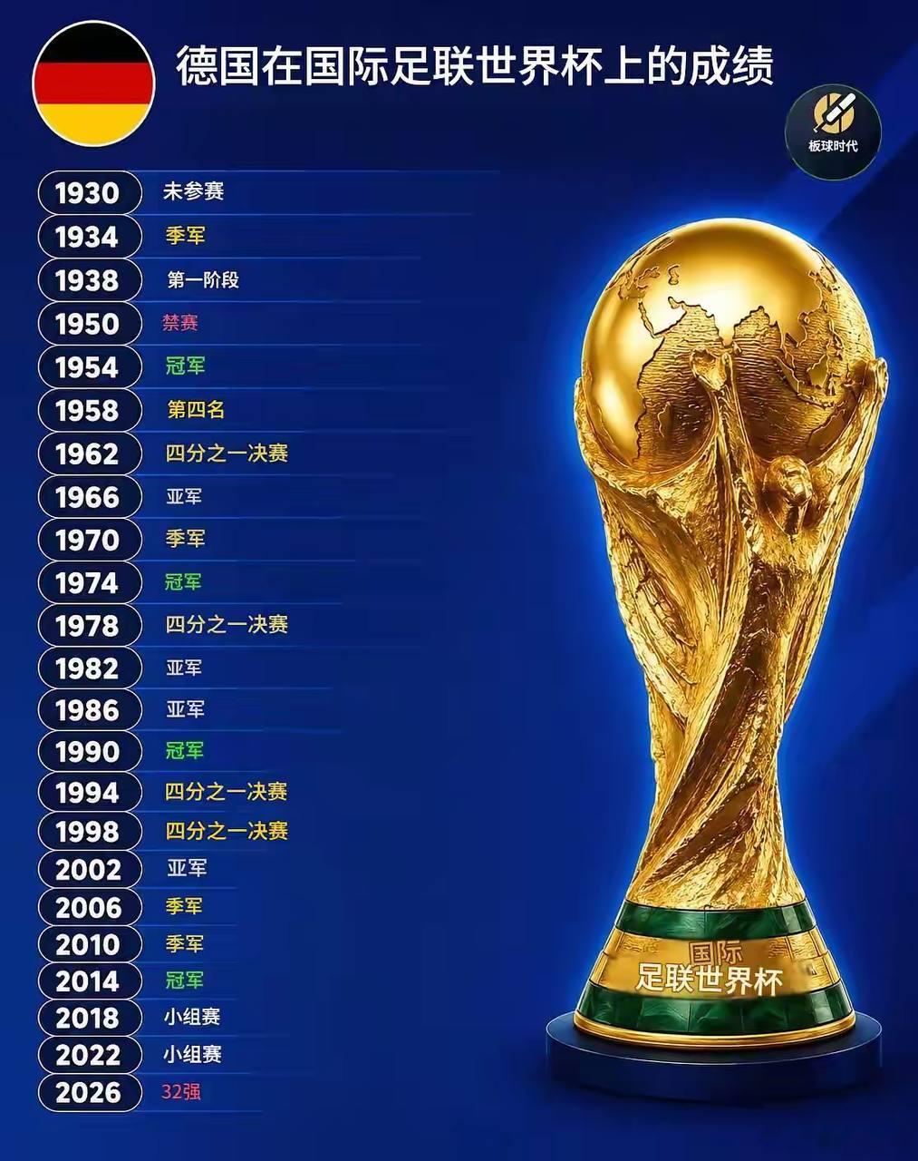 德国队在历届世界杯上的成绩德国国家足球队 ​​​