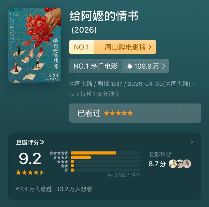 给阿嬷的情书豆瓣涨到9.2分给阿嬷的情书涨到9.2分 《给阿嬷的情书》豆瓣评分涨