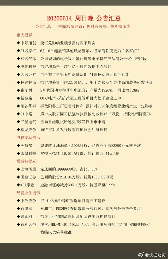 6.15周一  最新：财经信息+上市公司公告汇总！31家公司发布公告！2家股权变