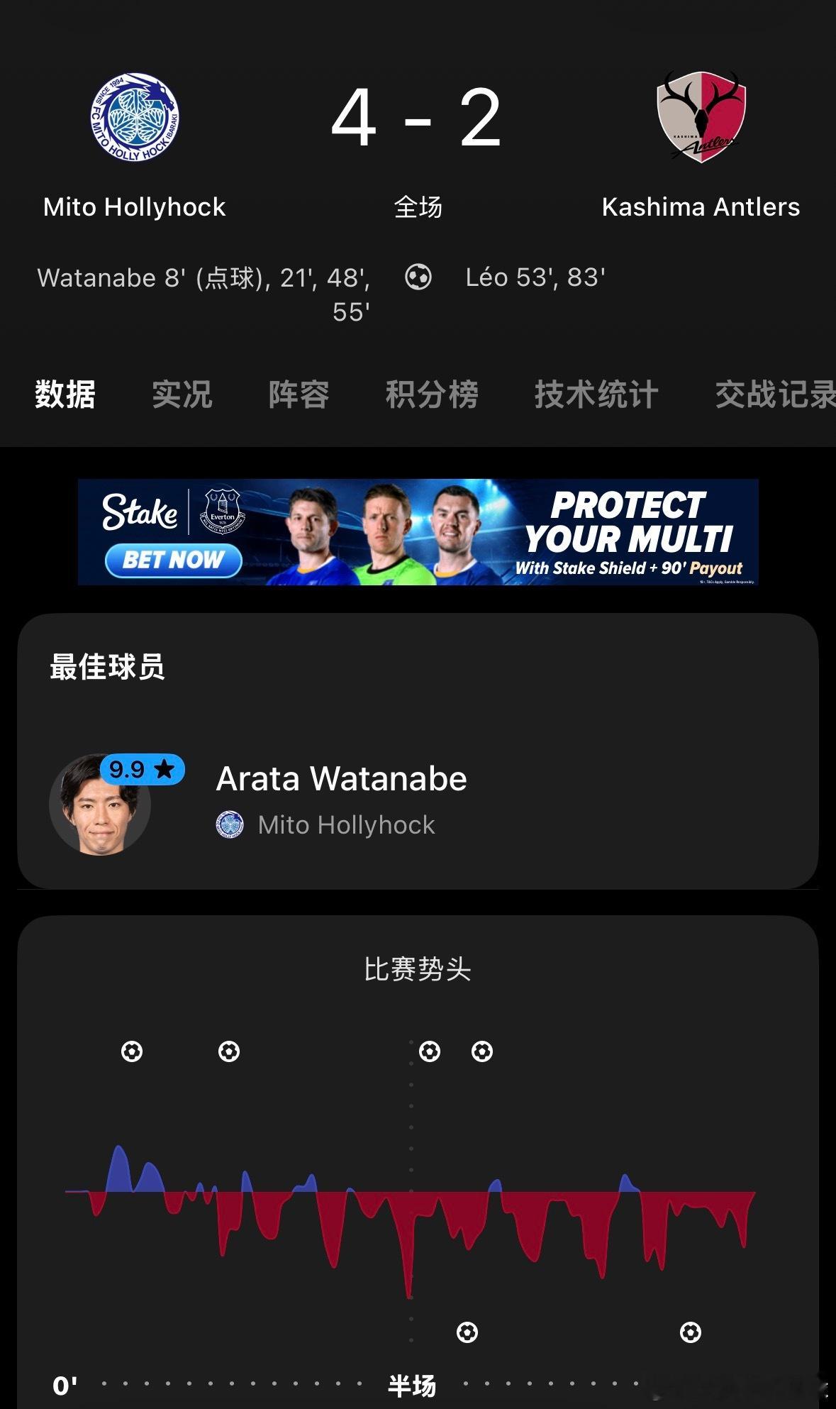 j league 水户是J1的试金石，特别权威。[笑cry] ​​​