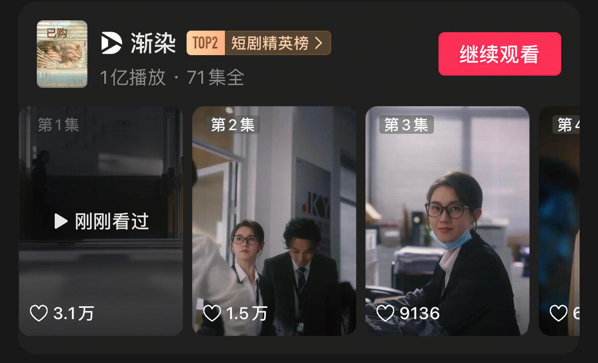 郭宇欣《渐染》付费端播放量破亿啦，好棒啊