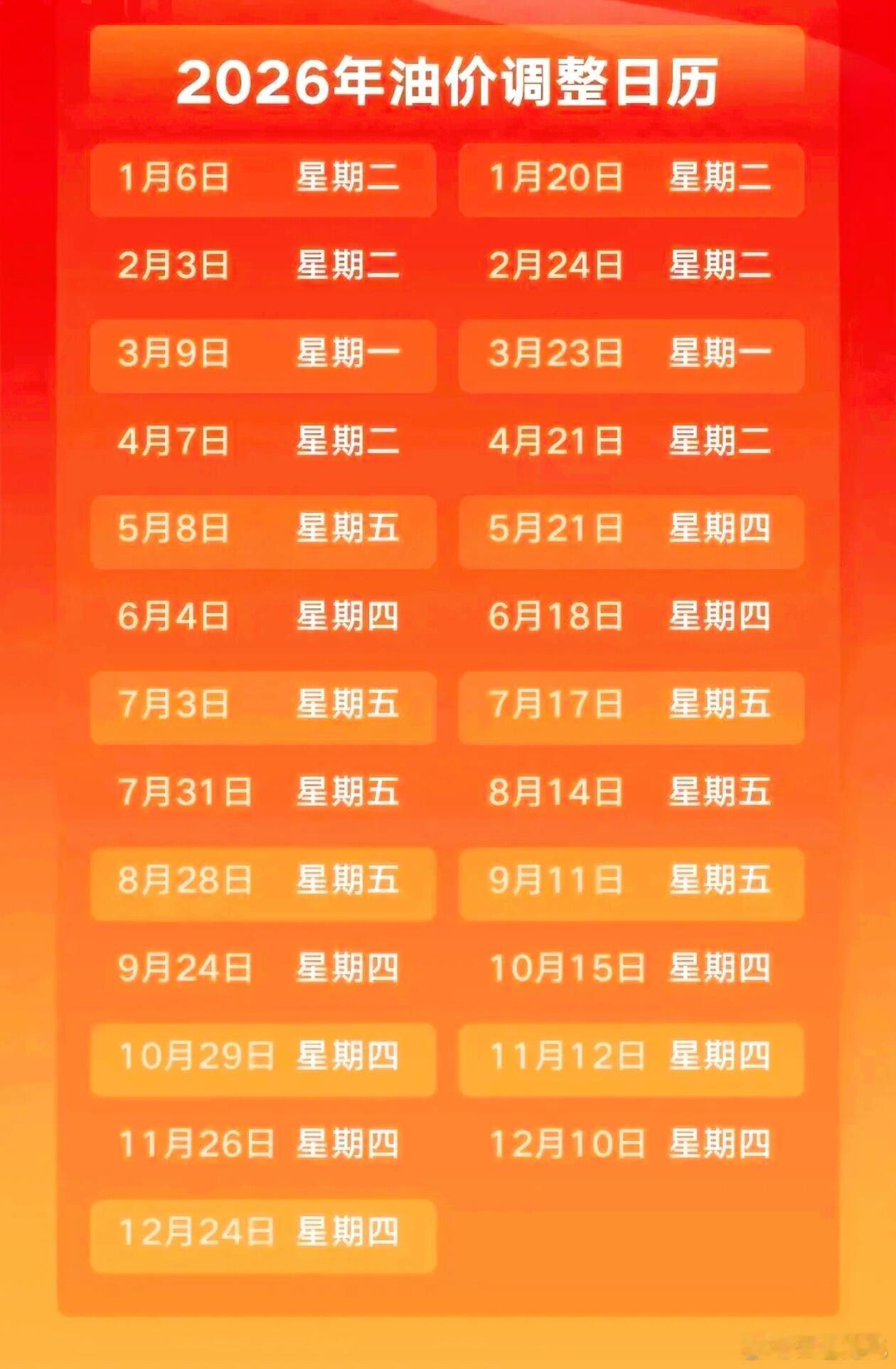 油价涨涨涨又涨了，今年一直在涨涨涨，何时是头 ​​​