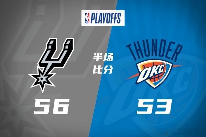 NBA西决 第二节的亚历山大打的才像MVP，自己打或者处理球都牛逼，展现出了牵制