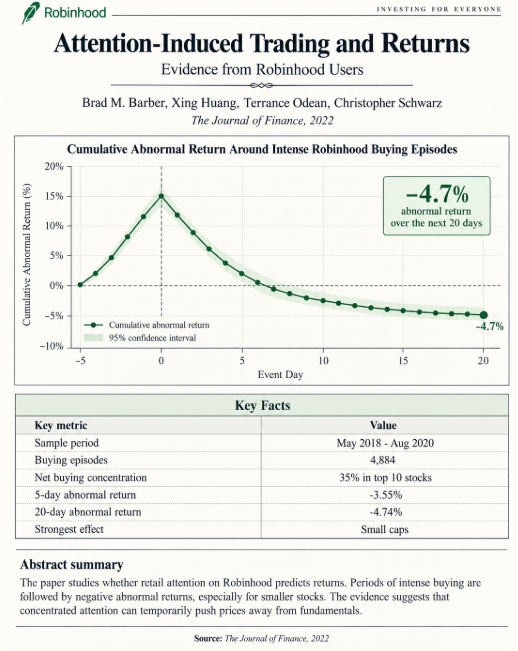 Attention-Induced Trading and Returns《注意
