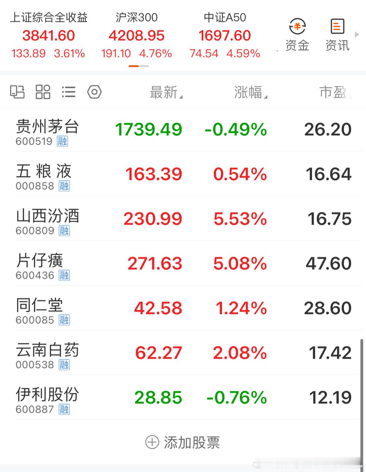 乌龟手握最优质的龙头品牌，[偷笑][偷笑][偷笑]无惧热浪席卷，更无惧狂风骇浪[