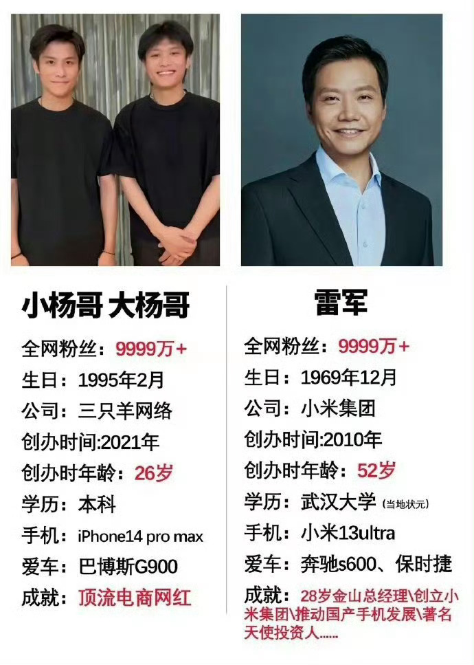 财富真的和读书有关系吗？ ​​​