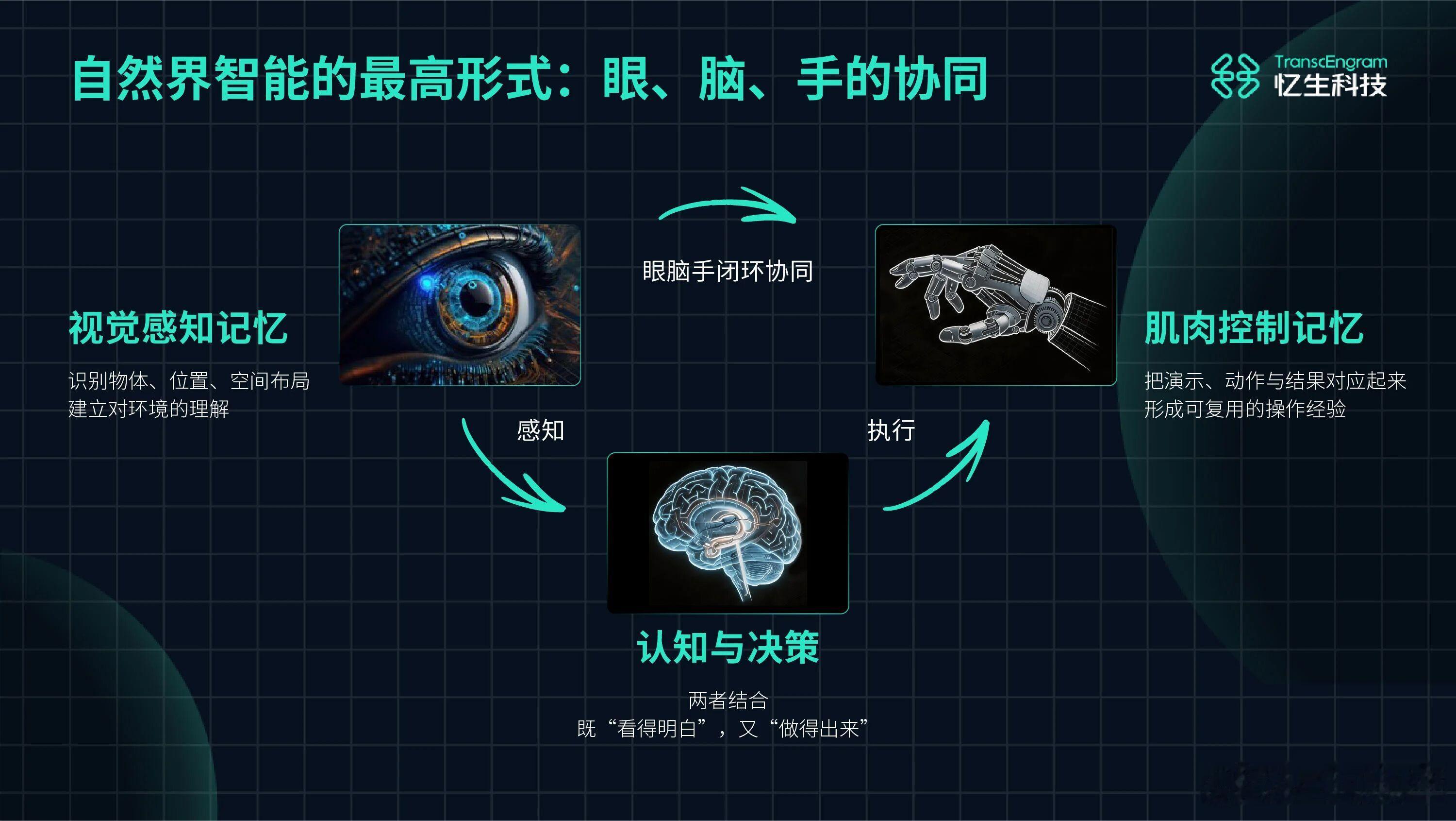 最近，忆生科技完成数亿元天使轮融资，本轮投资方阵容横跨产业资本与国资平台，包括正