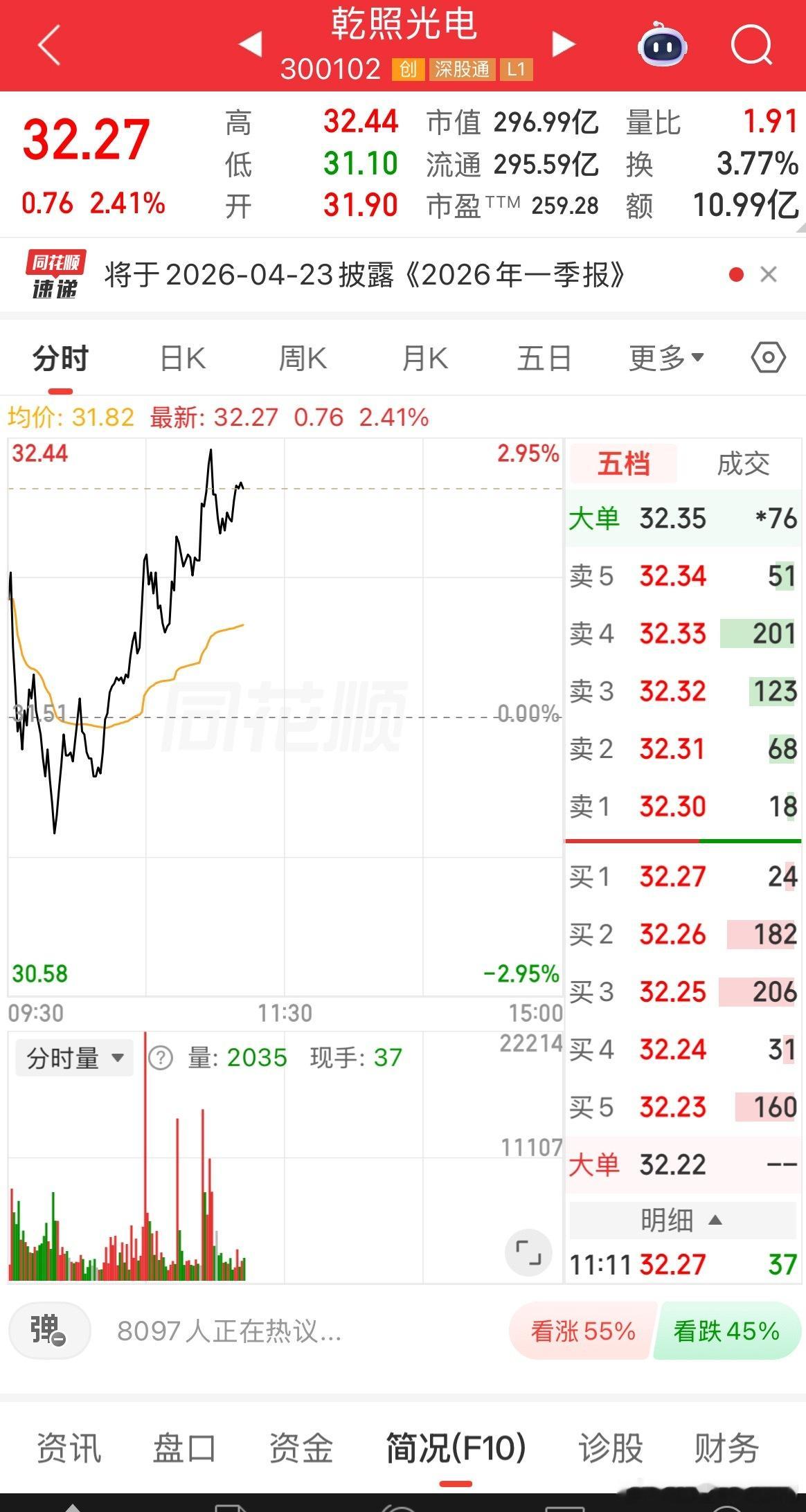 乾照光电可以持续跟踪！收到178，一起发！ 