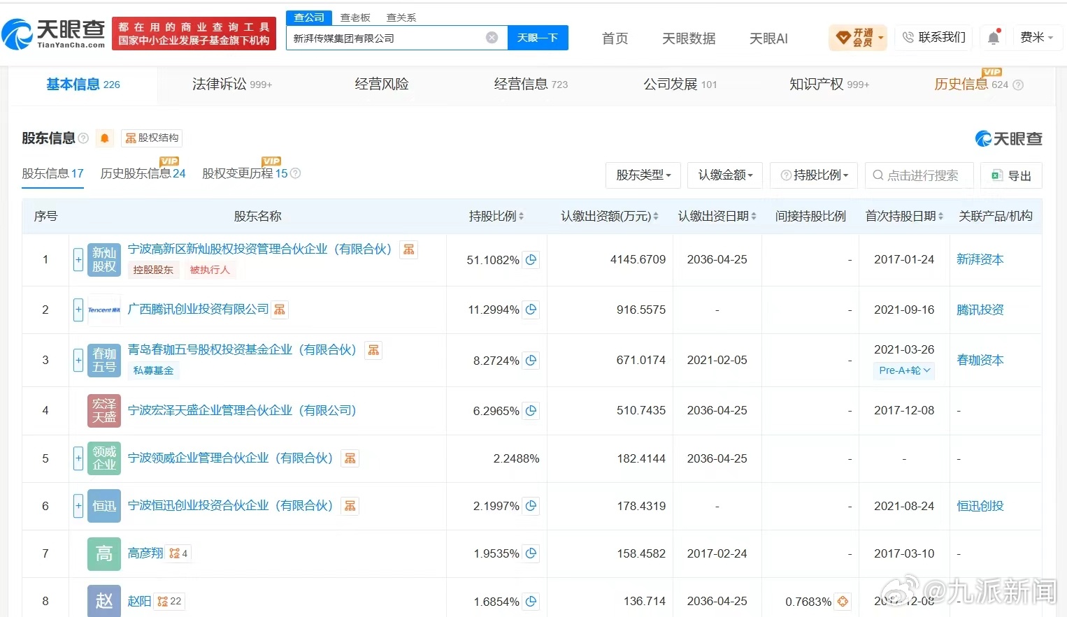 #新湃传媒已被腾讯音乐等限消#【#新湃传媒已被网易有道等申请为老赖#】据媒体报道