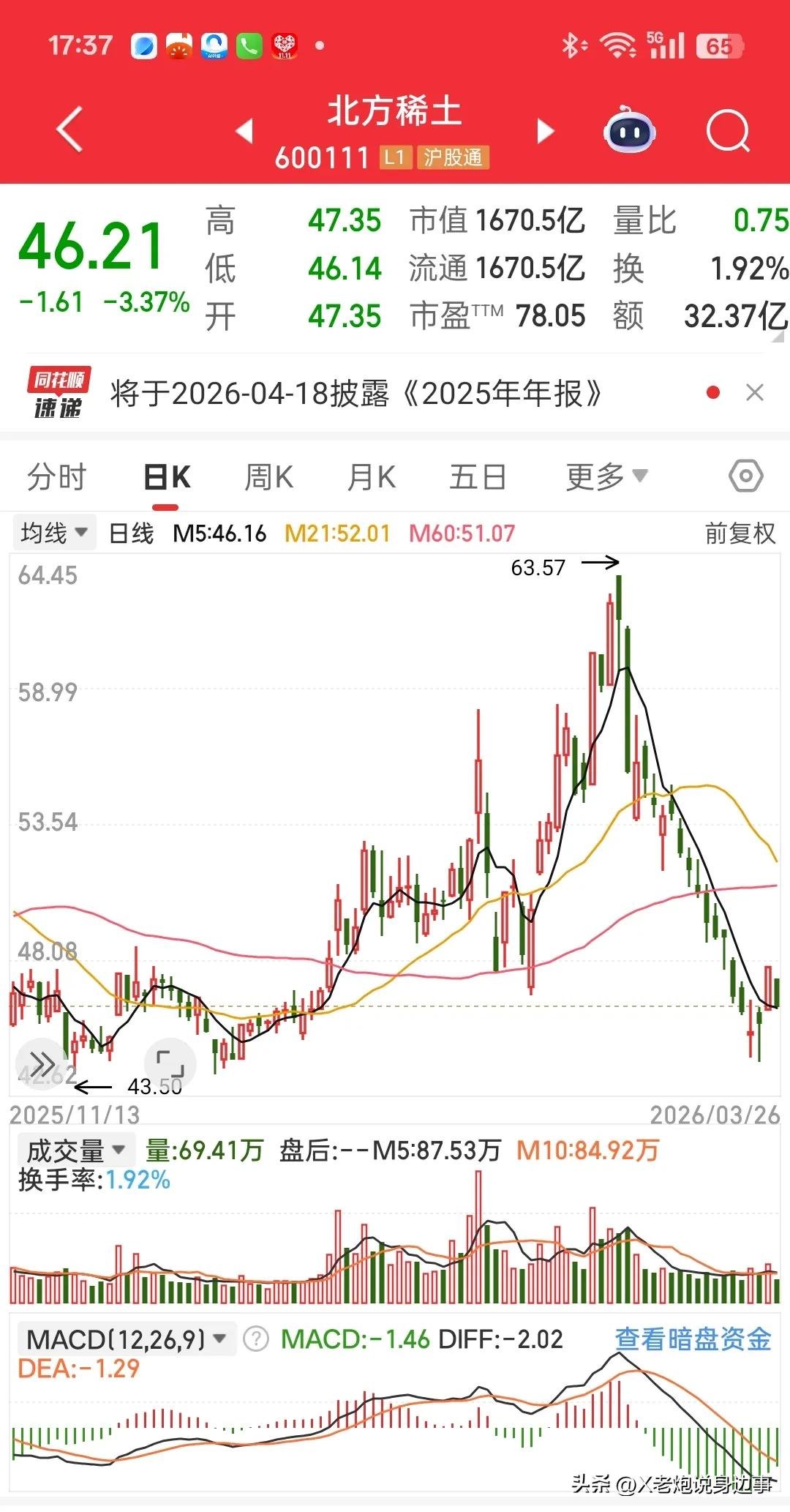 我同事张国庆，今年52岁，妥妥的资深老股民，炒股经验比我上班年限都长，平时聊起股