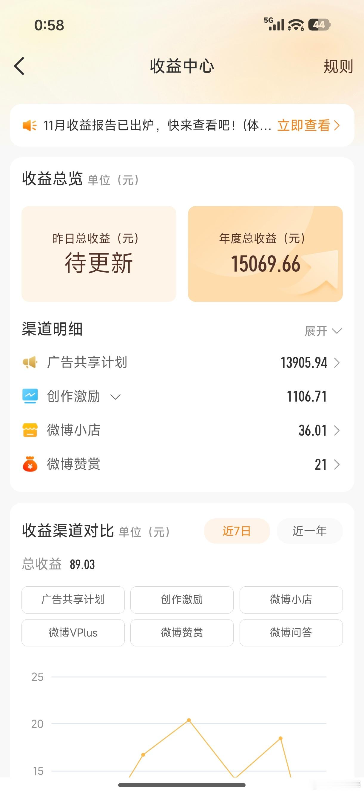 今年有这点收益也还行了吧，希望明年翻个倍该多好？ 