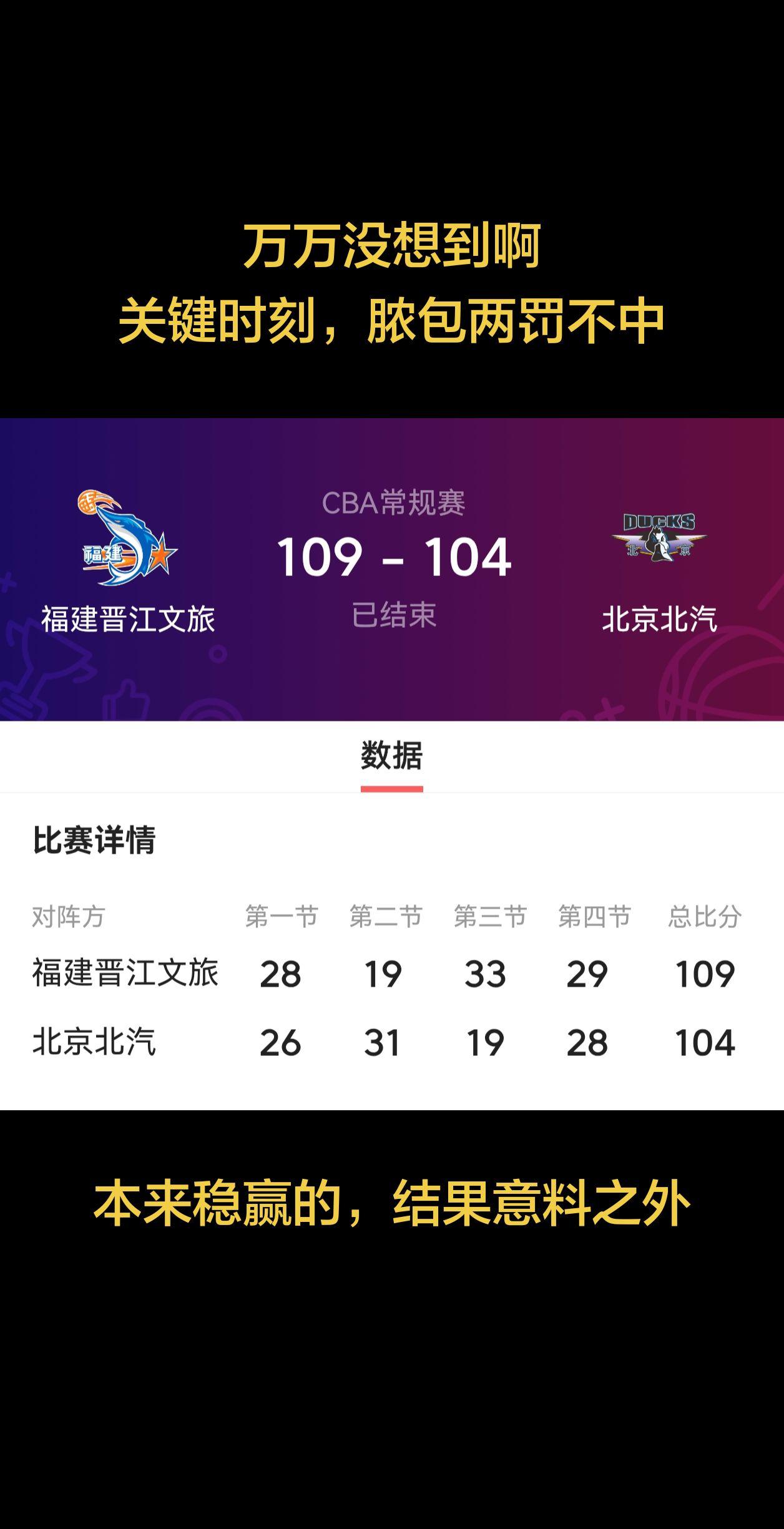 北京客场5分不敌排名第17的福建，赛前大家一致认为这场球就是训练北京新外援。可惜