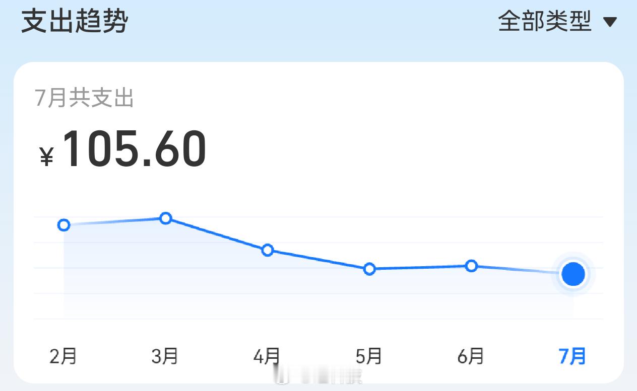 高温天每月电费超多少算败家  四层自建房，然后支付宝开通了电费自动扣费，看了下平