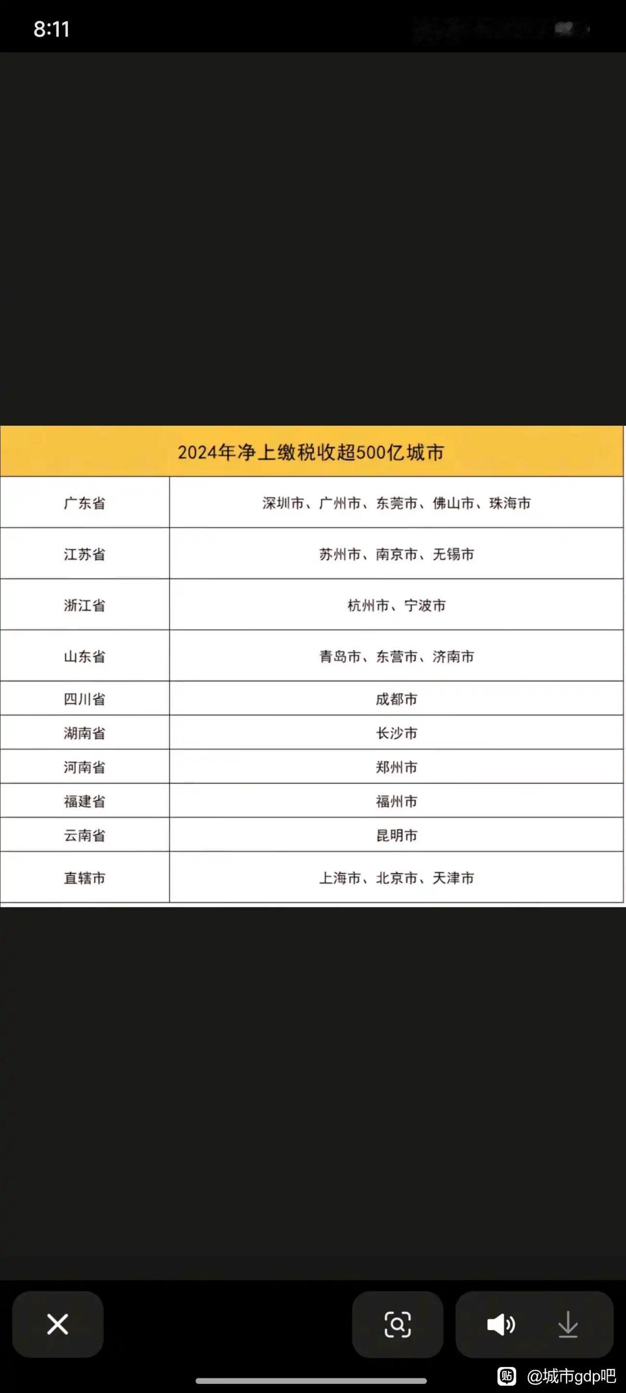 江苏 13 个城市GDP过万亿城市就有5个：苏州、南京、无锡、南通、常州，而广东