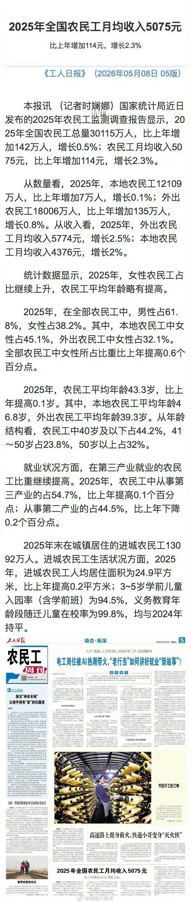 3亿农民工收入涨了2025年，全国农民工月均收入5075元，比上年增加114元