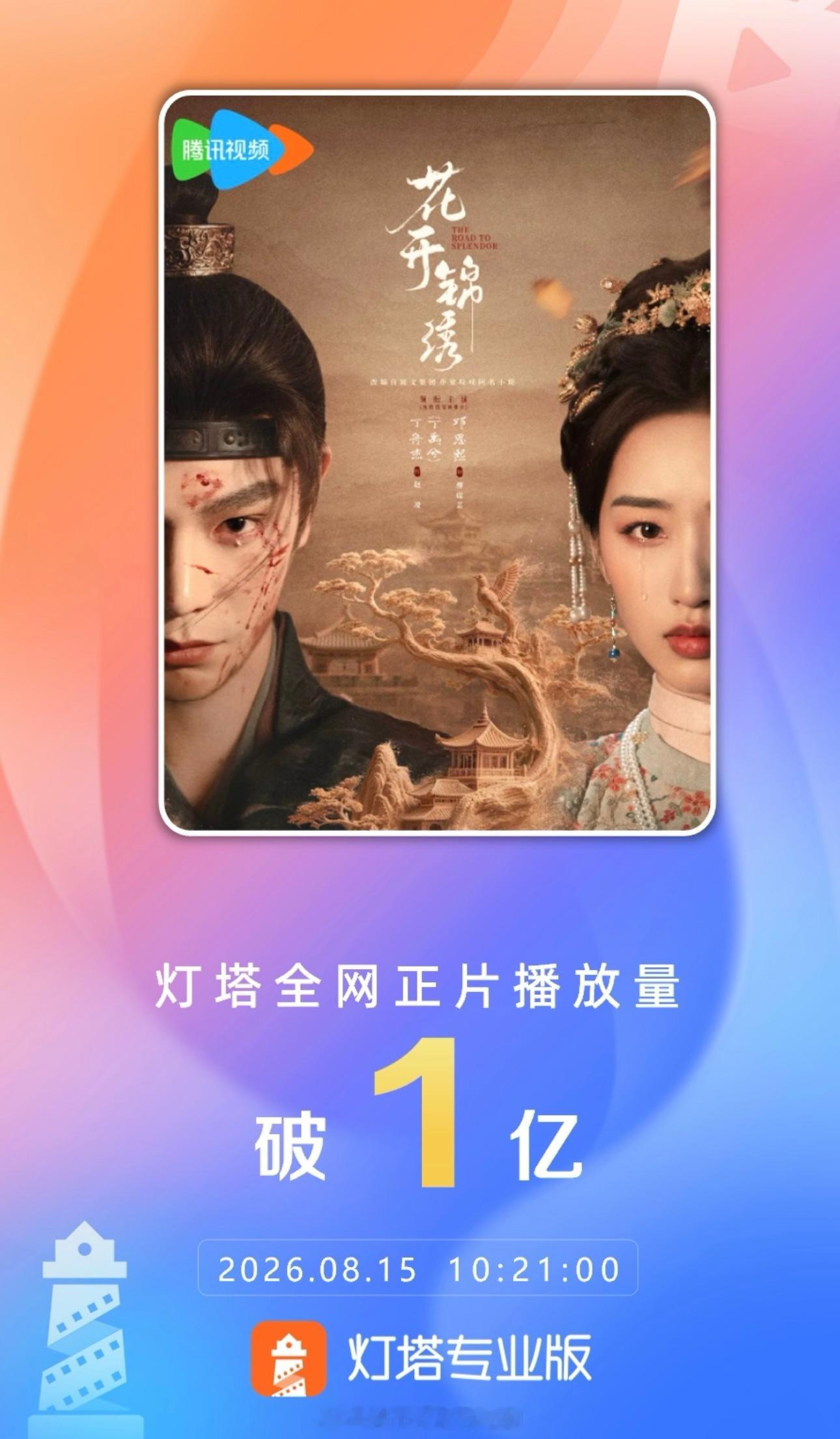 丁禹兮《花开锦绣》灯塔全网正片播放量突破1亿丁禹兮赵凌太优秀了，今天还有3万云包
