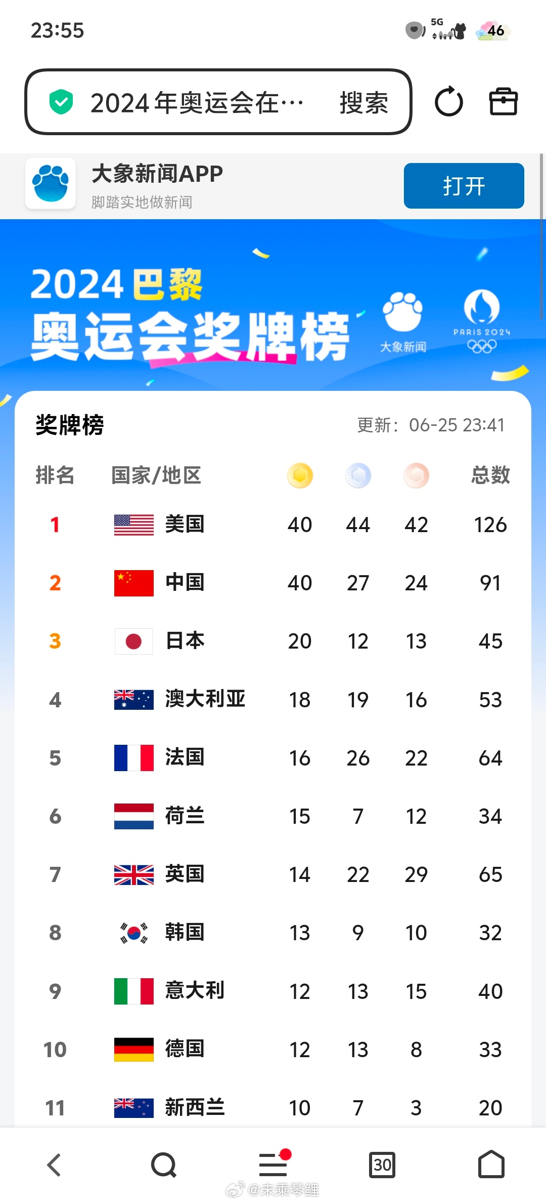 铜牌是24还是23有区别吗 