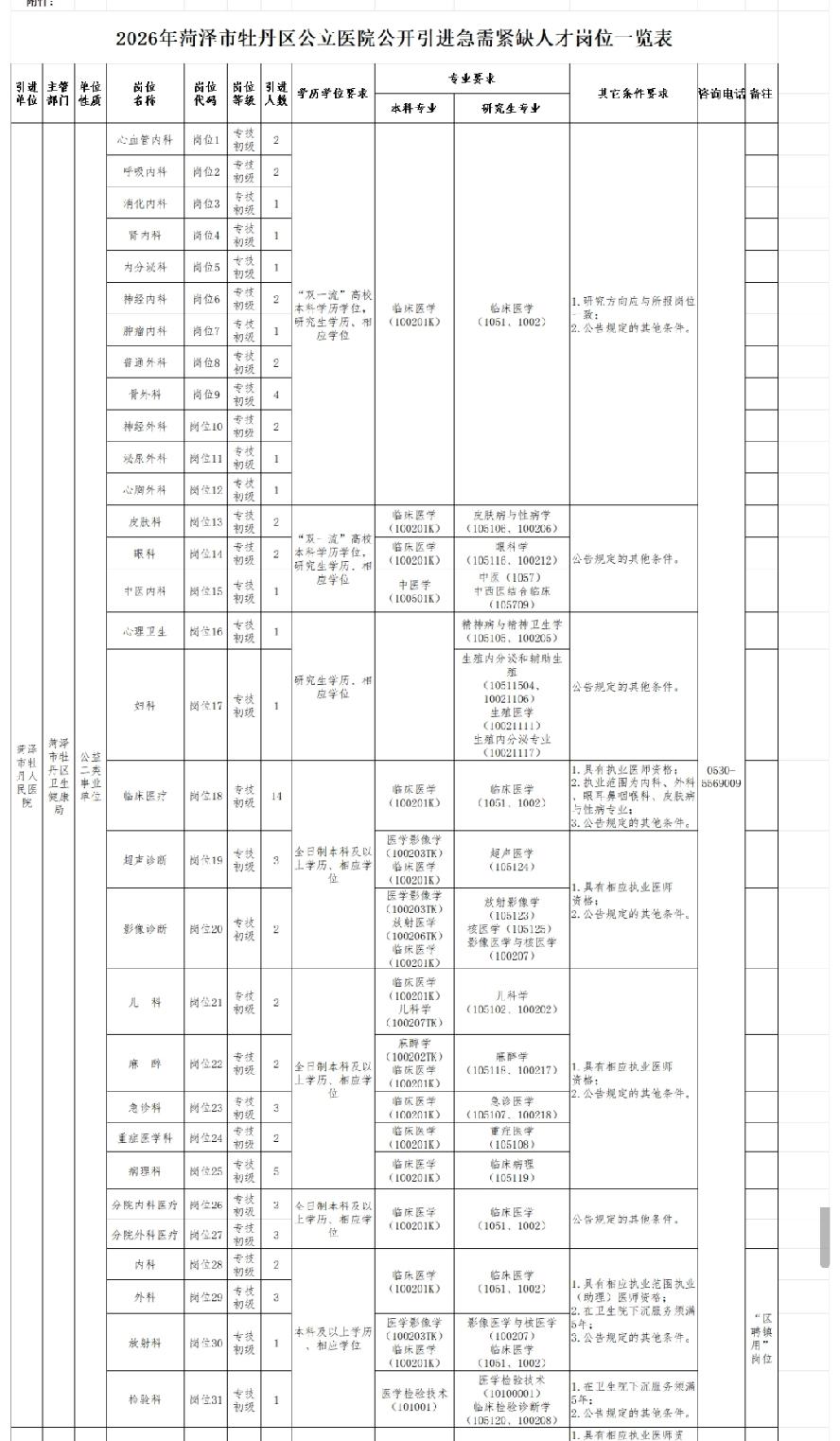 2026年牡丹区公立医院公开引进急需紧缺人才岗位一览表
详情及报名登录牡丹区人民