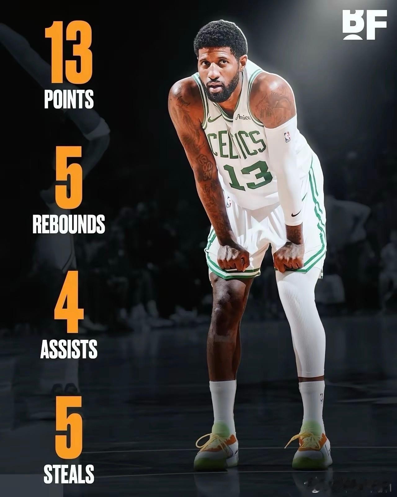 不愧是NBA硬通货！
保罗乔治用5记抢断就证明了自己的价值！
今天上午凯尔特人和