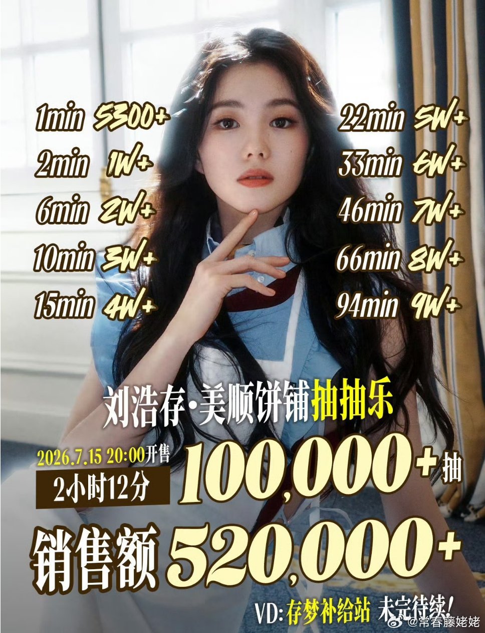 刘浩存粉丝的抽抽乐2小时10万+，00花第一。 