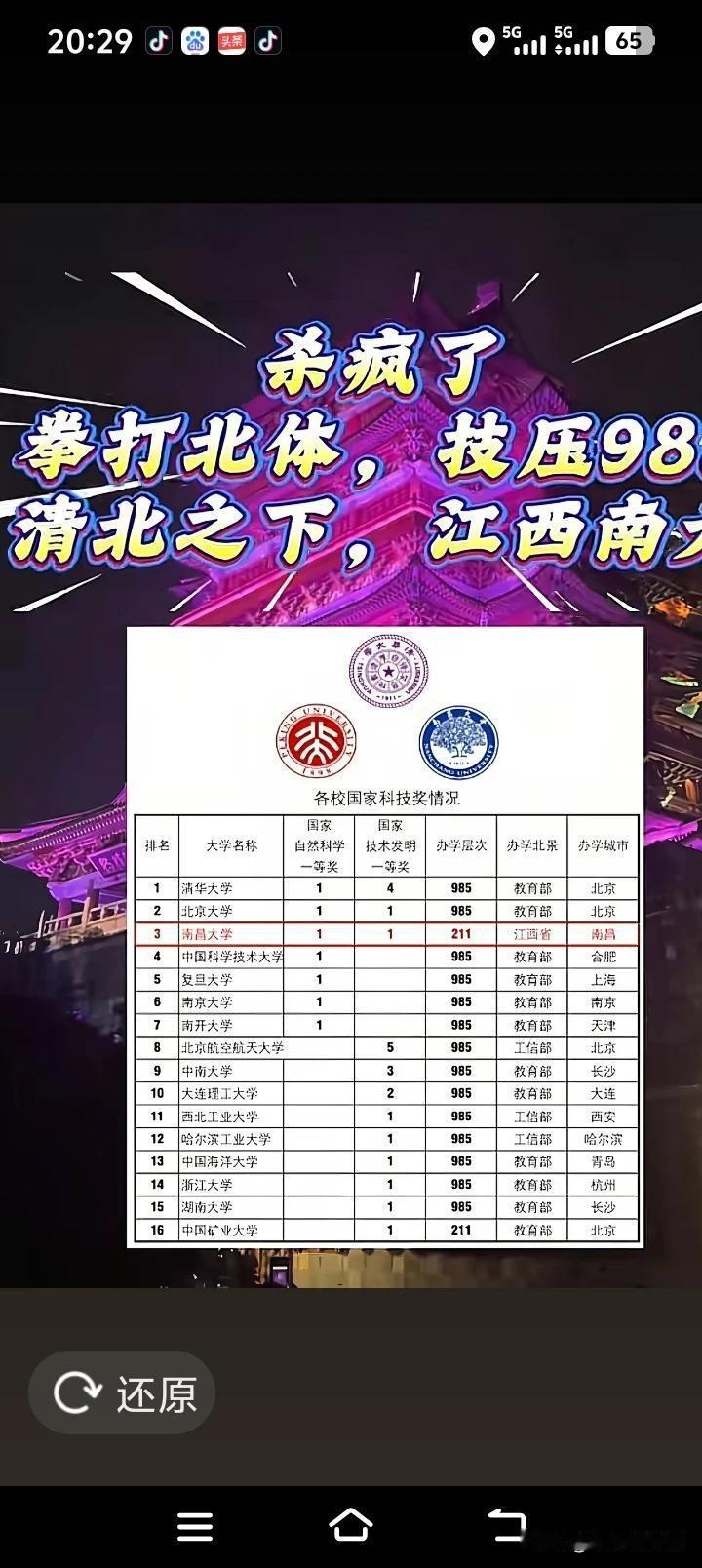 清北之下竟是我？江西这所211杀疯了！直接拿下双料一等奖

这几天各高校国家科技