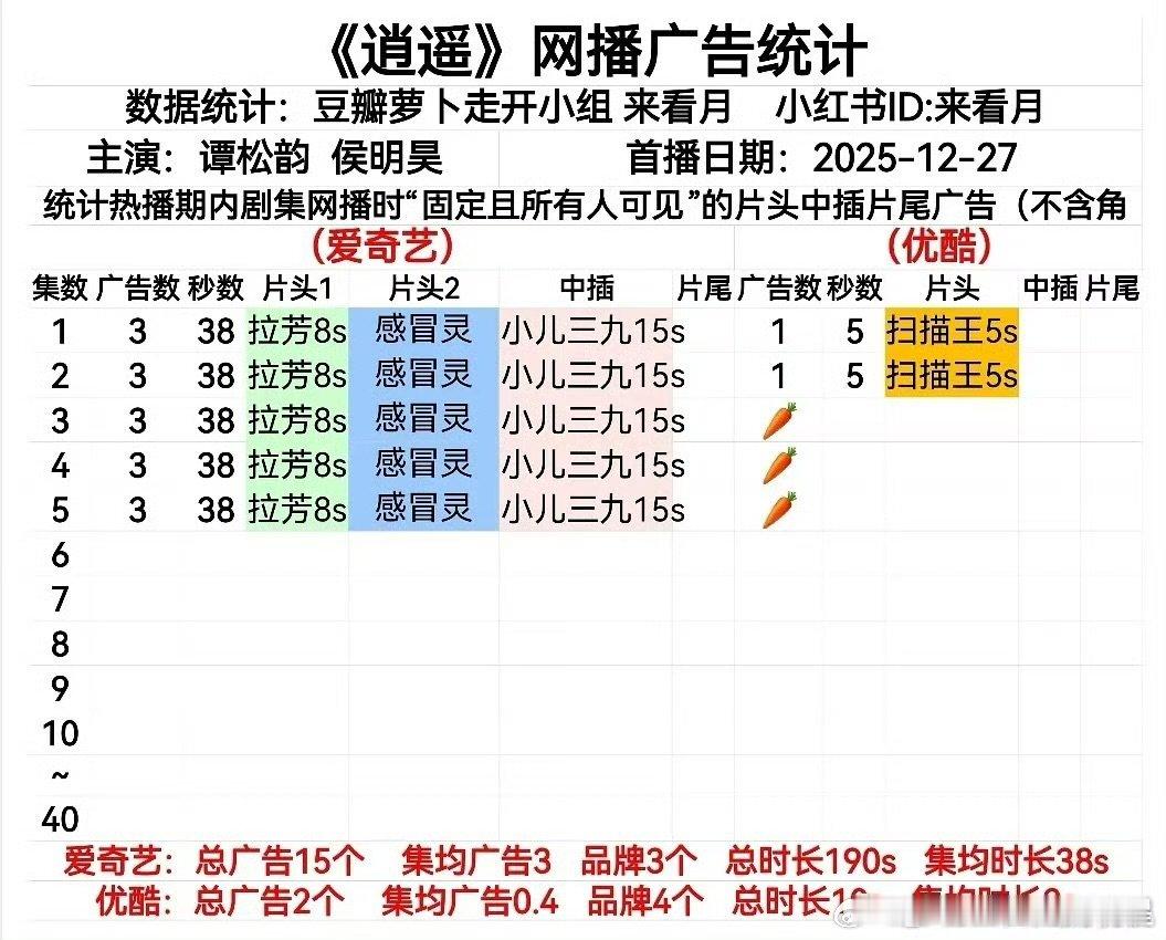 谭松韵侯明昊逍遥开播6广逍遥开局6广谭松韵侯明昊逍遥开播6广 