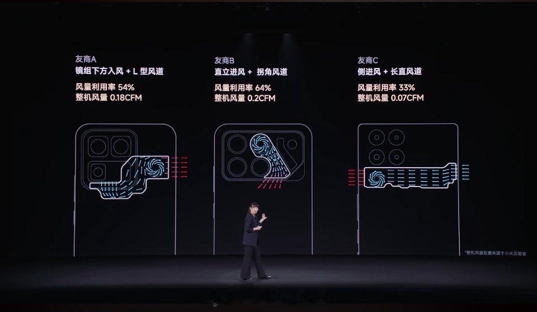 红米K90Max发布会K90 Max的风扇设计号称行业领先，直径18.1mm、单