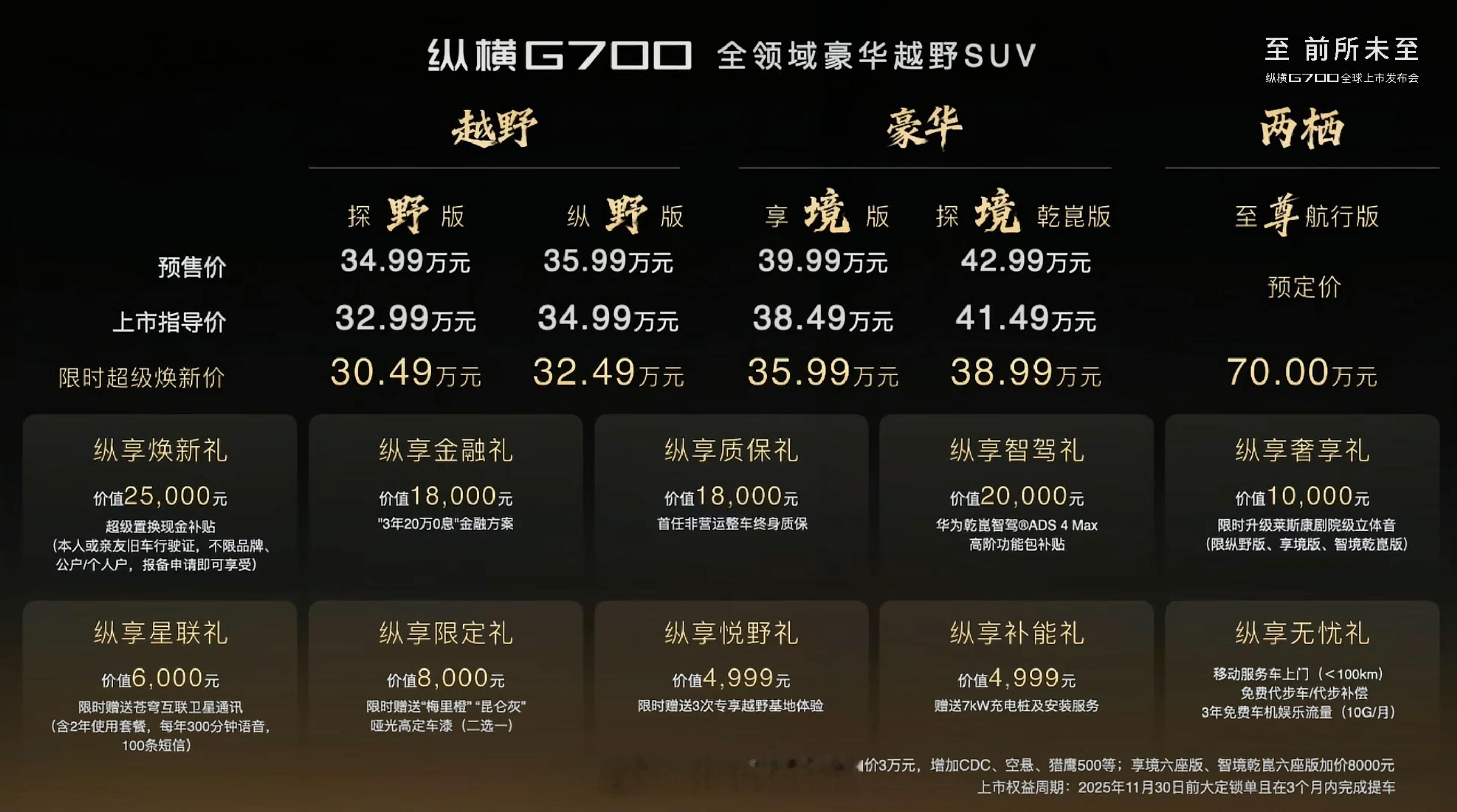 纵横G700全球上市 限时超级焕新价30.49万元。 总结一下这车上使用的技术：