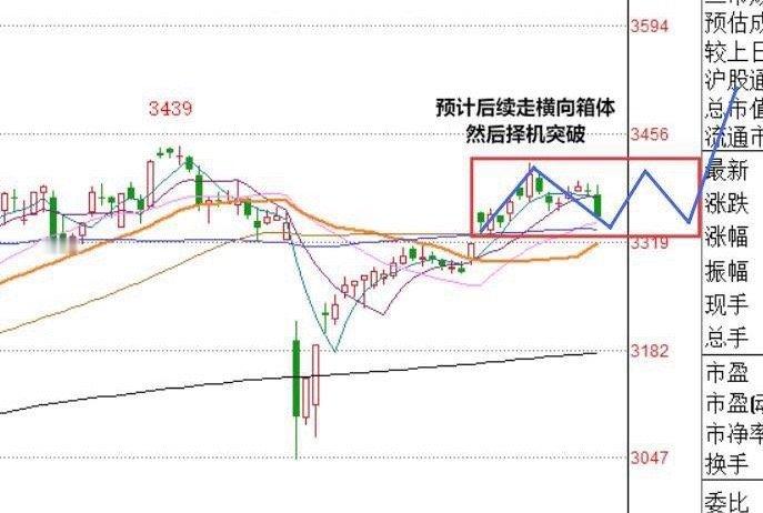 5月26日早评： A股马上就要开盘了，对于今天的行情，我再重点分享几个观点第一，