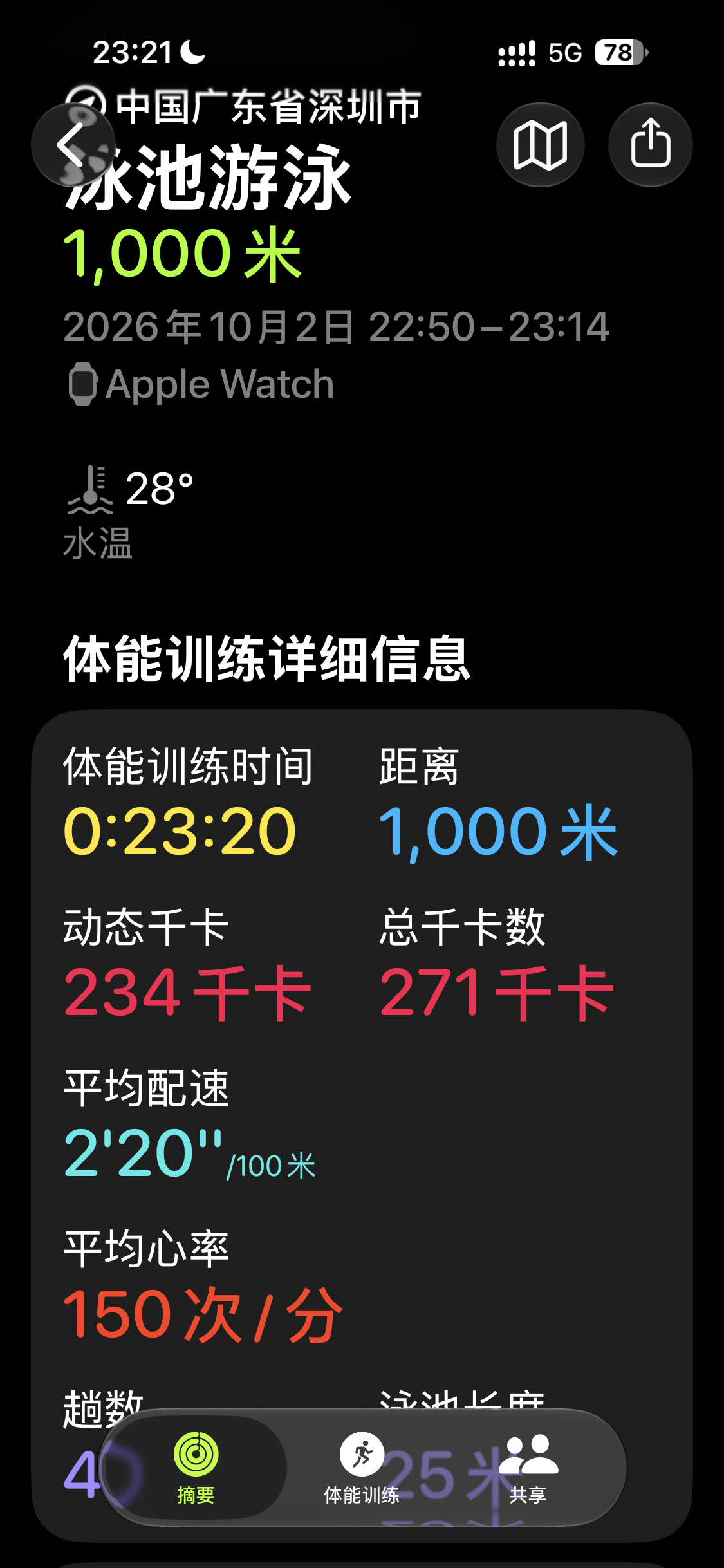 今天的状态 猛[么么哒] ​​​