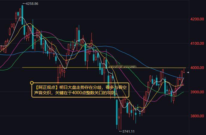 【9月1日收评：明日大盘走势存在分歧 看多与看空声音交织 关键在于4000点整数