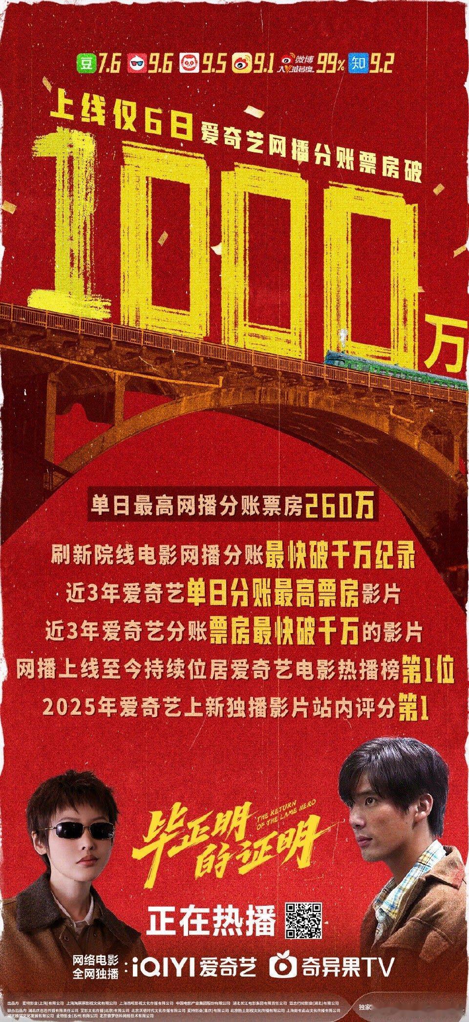 王安宇电影分账票房第一 近三年网络电影分账top2！《毕正明的证明》70多天热度