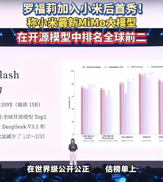 小米大模型也太牛了，雷军：小米最新MiMo大模型在多个Agent 测评基准上排在